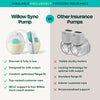 Willow Sync Wearable Breast Pump